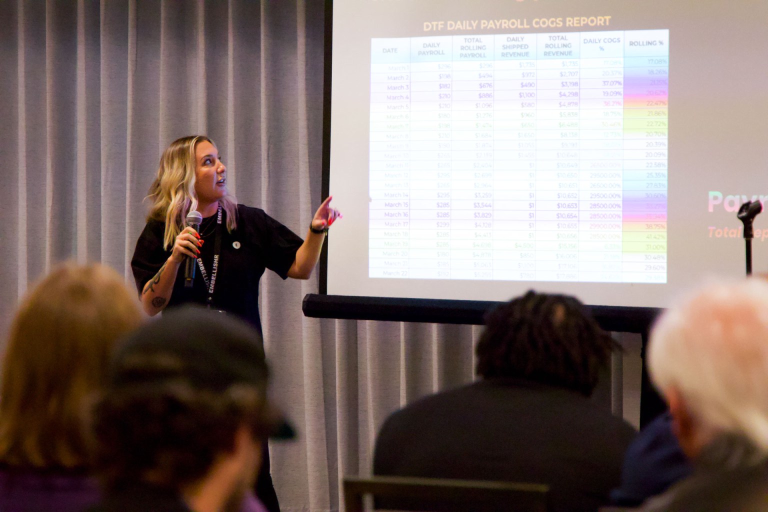 Nicole Pape of Embellishr shared why you should know your numbers and the importance of metrics in your business culture. “Aim for operational efficiency,” she said. “How are your decisions today impacting your profit tomorrow?”